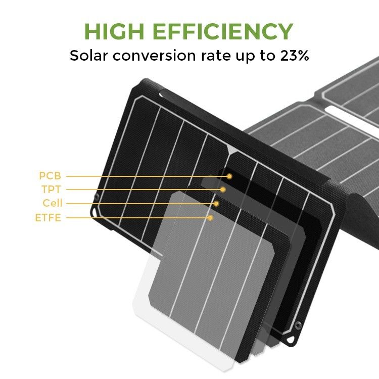 सेल फोन पोर्टेबल और बहुमुखी डिजाइन के लिए 18V 50W मोनोक्रिस्टलीय सौर पैनल