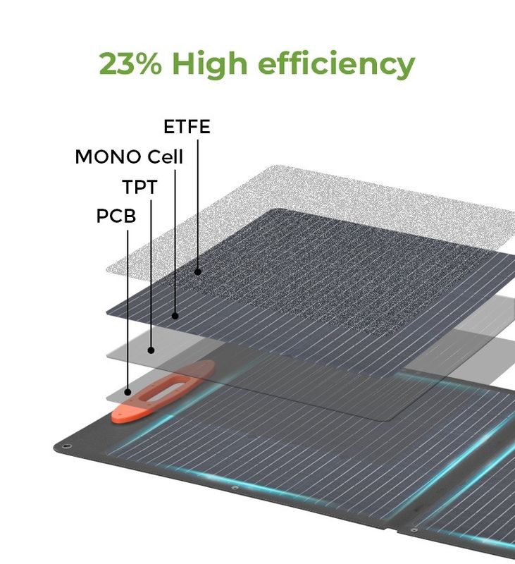 ईटीएफई सतह सामग्री 60w 120w 200w 360w OEM/ODM समर्थन के साथ तह सौर पैनल