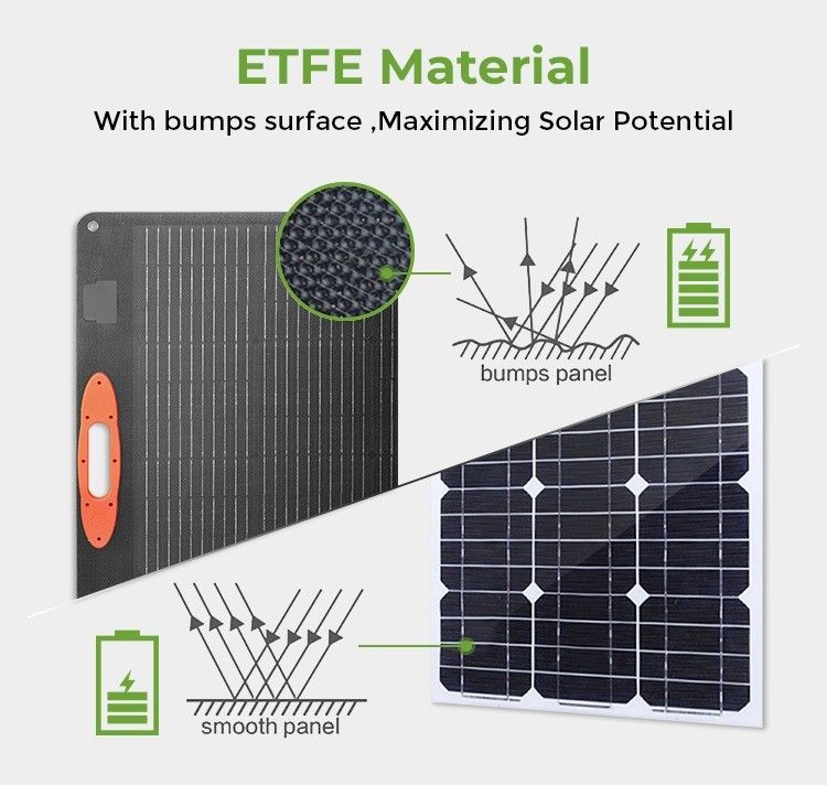 ईटीएफई सतह सामग्री 60w 120w 200w 360w OEM/ODM समर्थन के साथ तह सौर पैनल